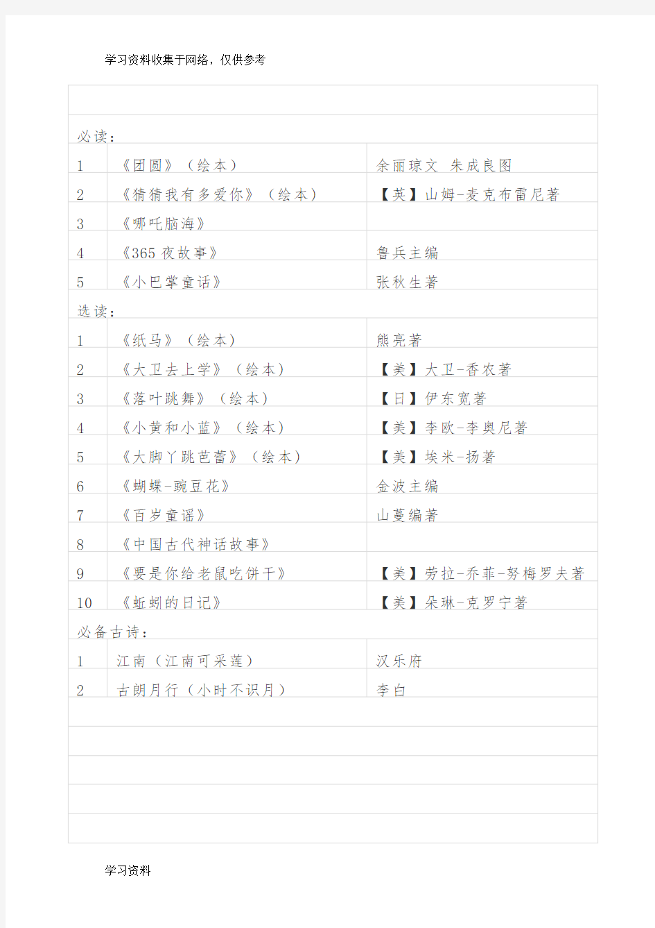 小学语文课外阅读推荐书目(1-6年级)