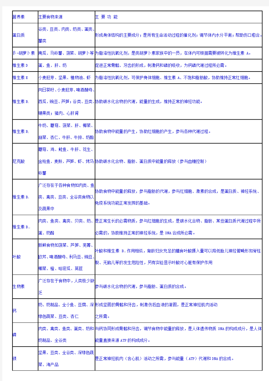 不同年龄阶段的人对营养的需求