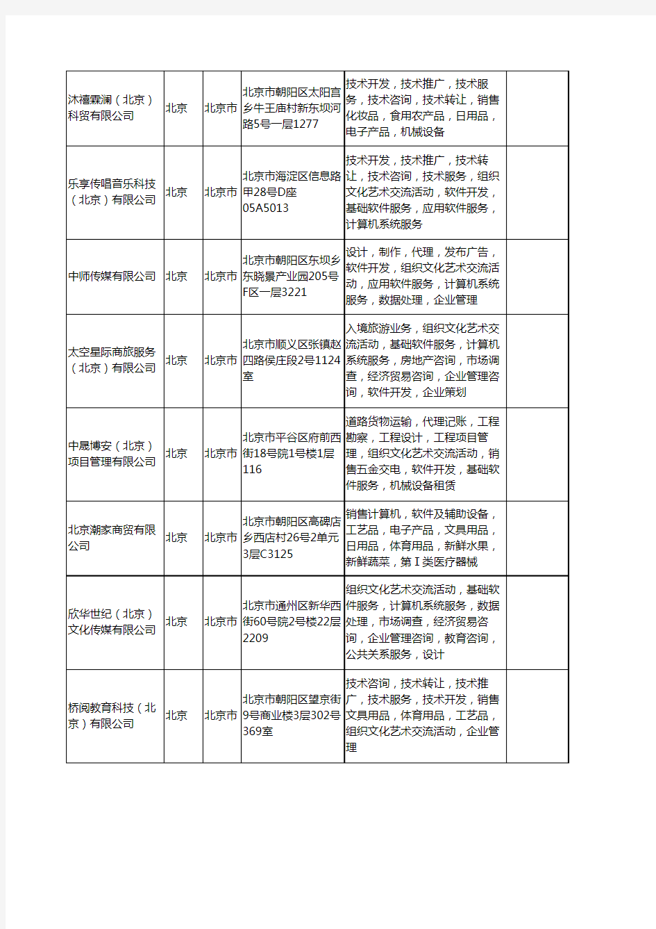 新版北京市翻译工商企业公司商家名录名单联系方式大全380家