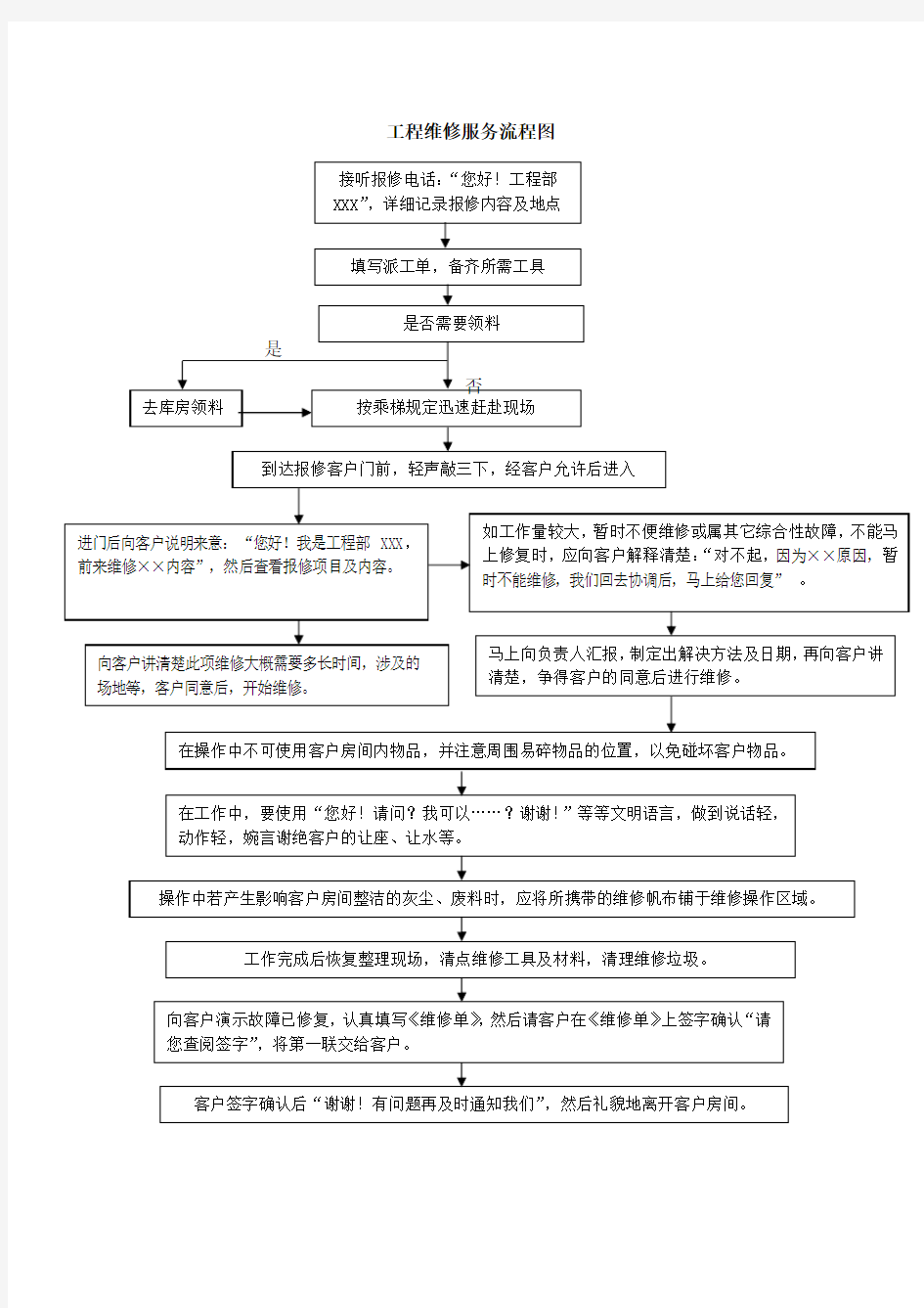 工程维修服务流程图