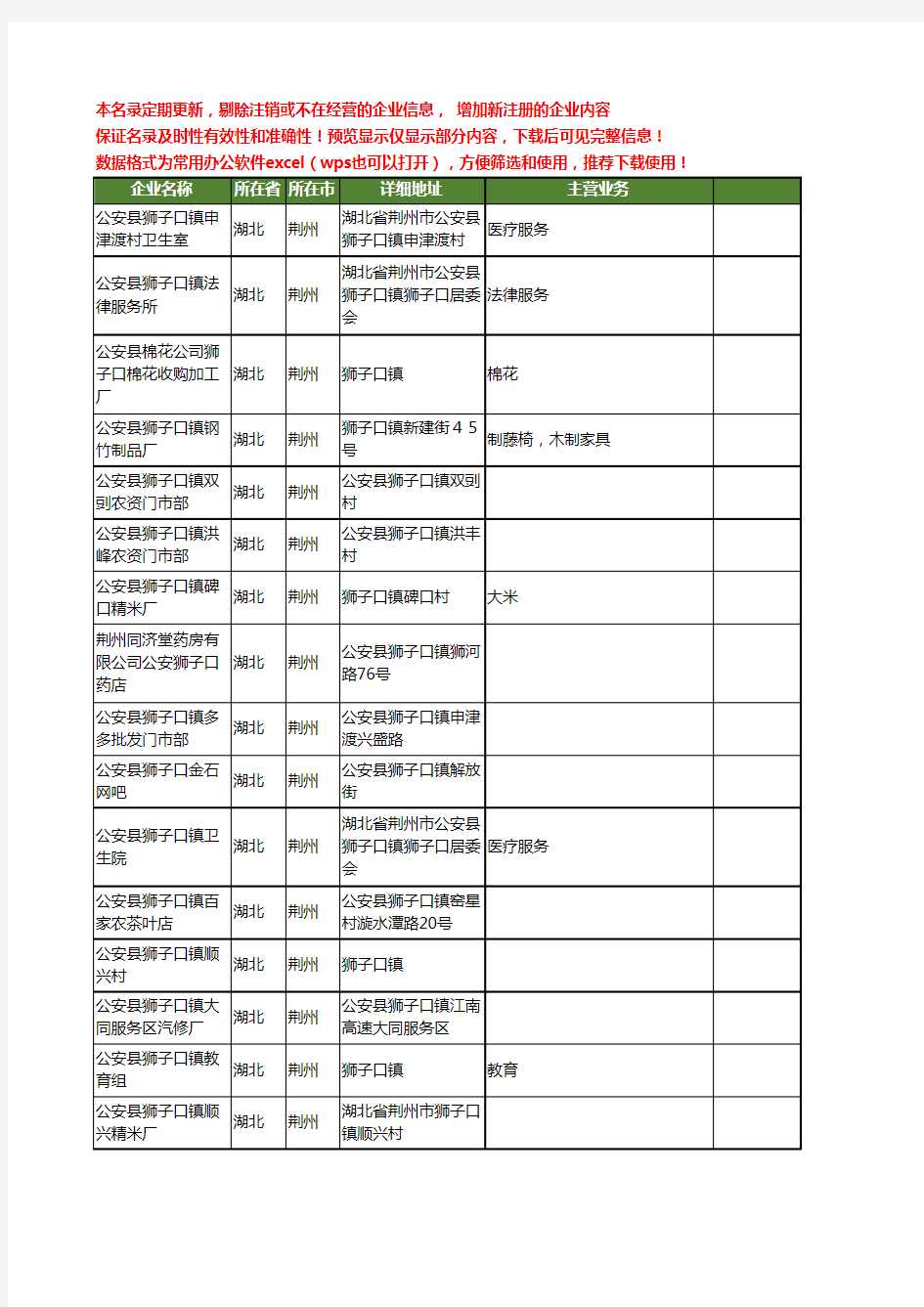 新版湖北省荆州狮子工商企业公司商家名录名单联系方式大全38家