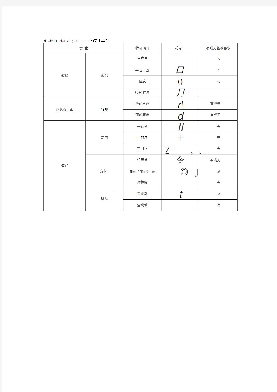 表面粗糙度符号及意义