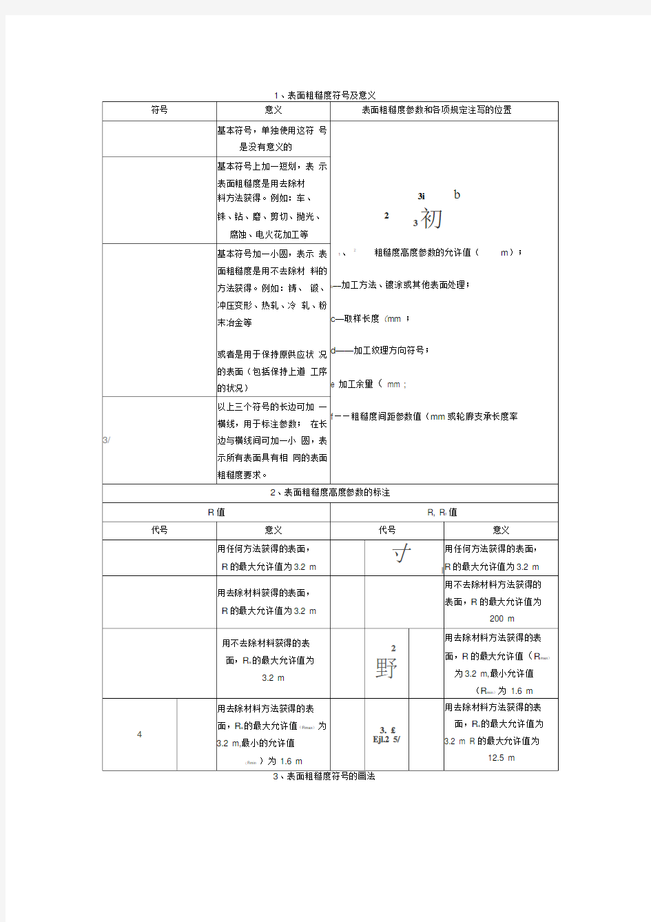 表面粗糙度符号及意义