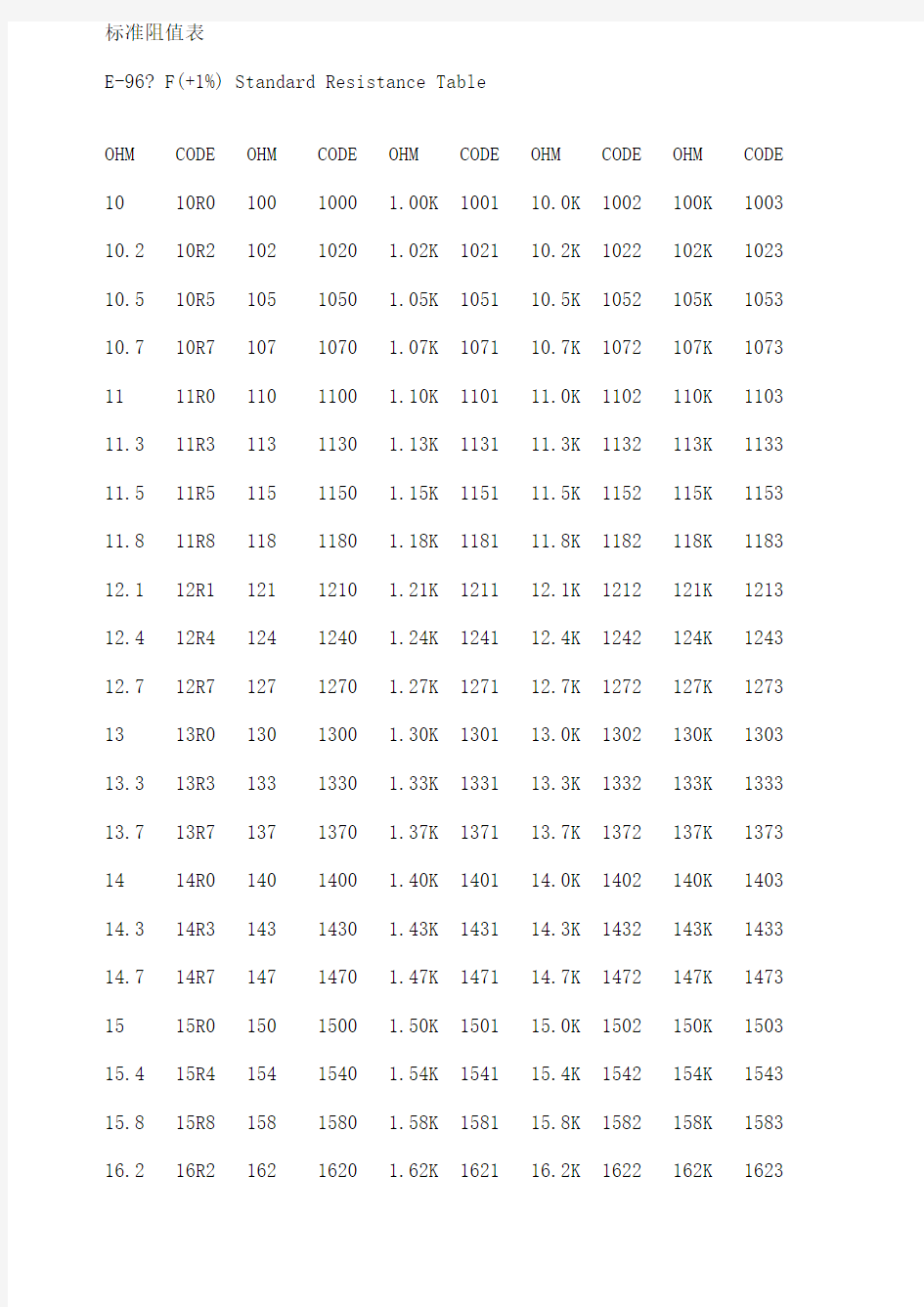 贴片电阻标准阻值表 