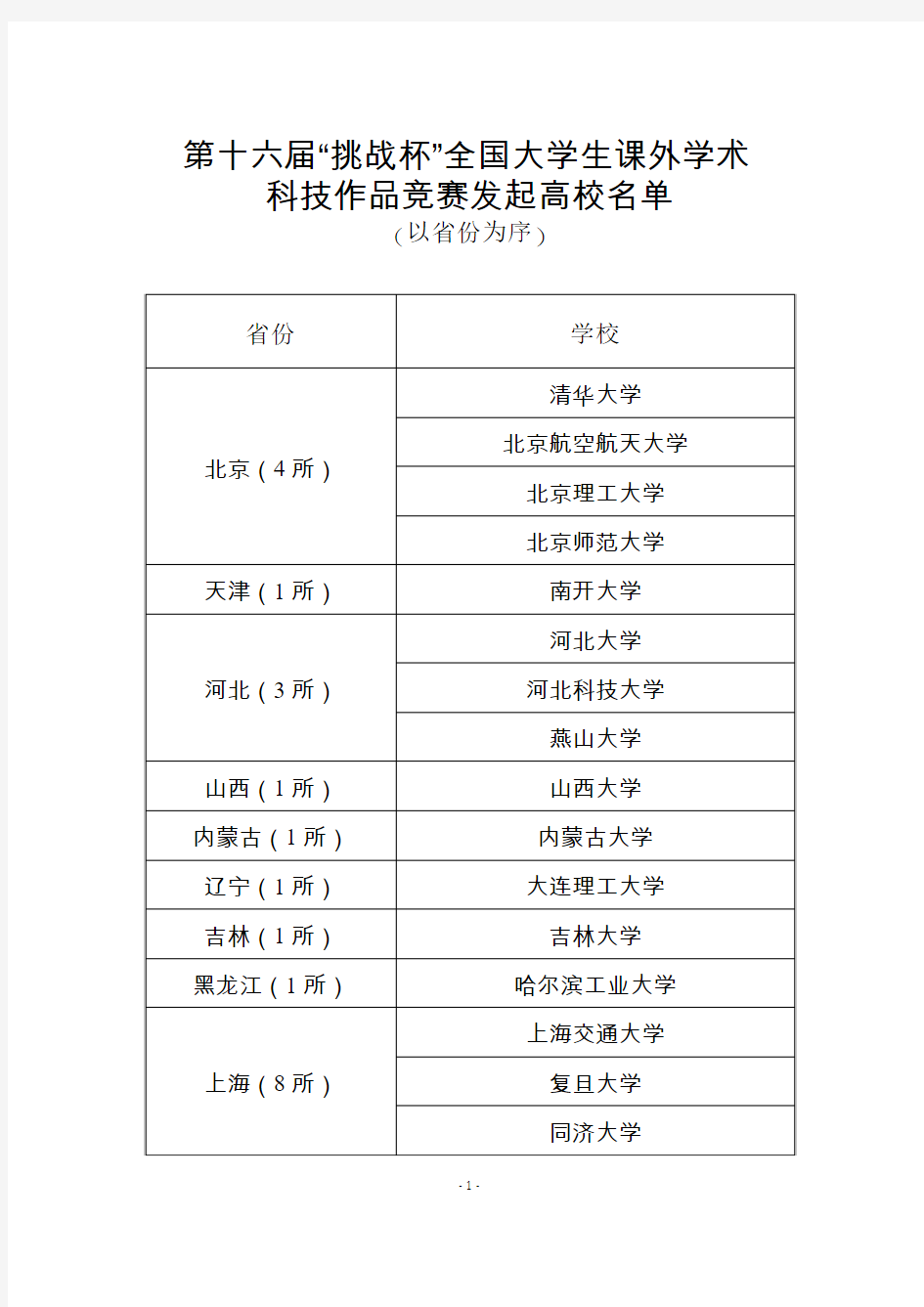 第十六届挑战杯全国大学生课外学术