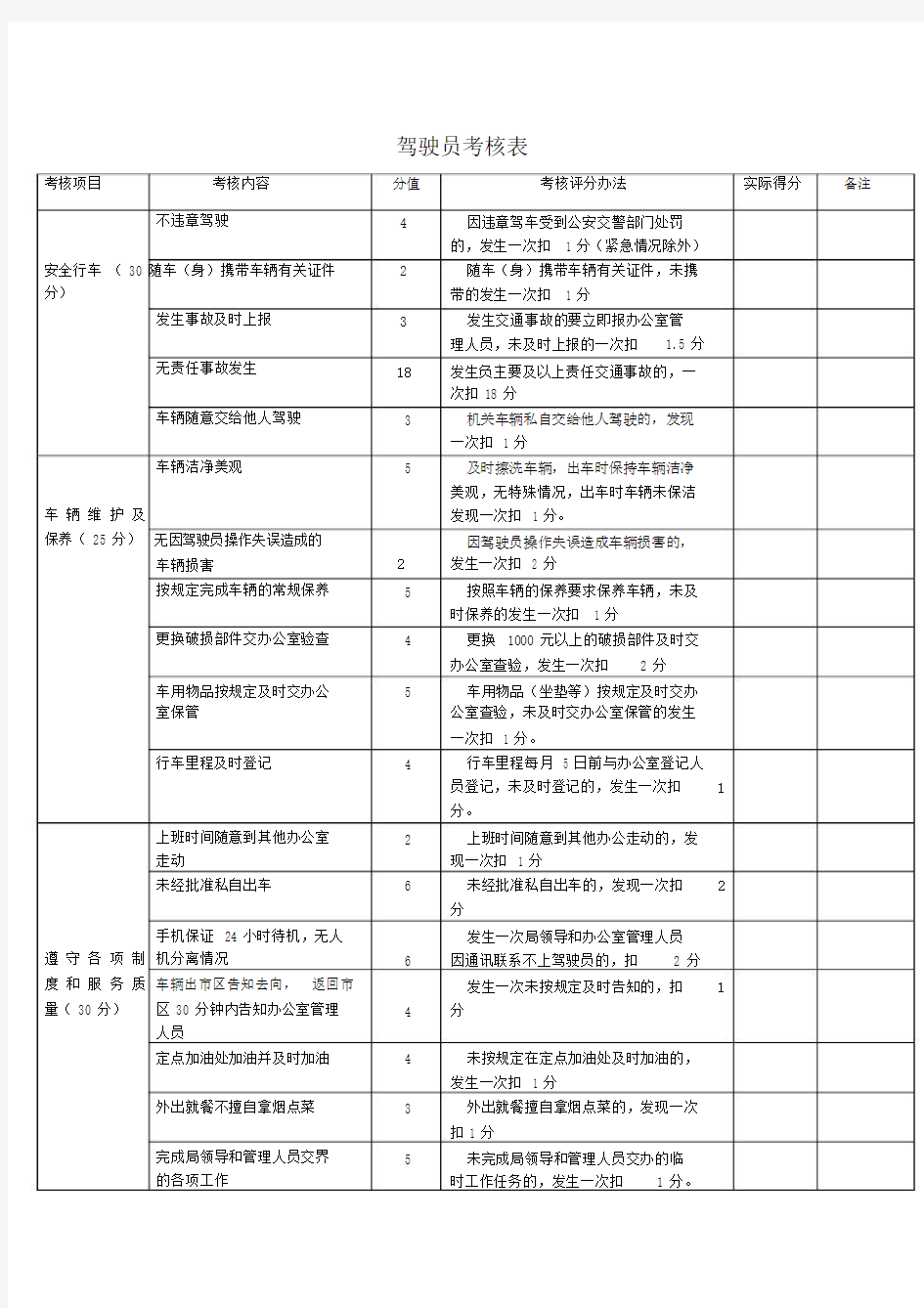 驾驶员考核表.docx