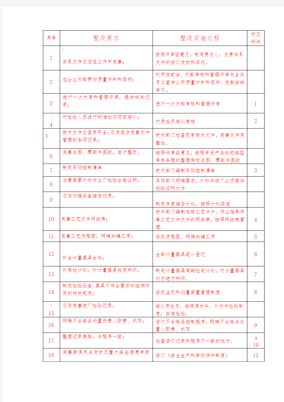 整改报告模板