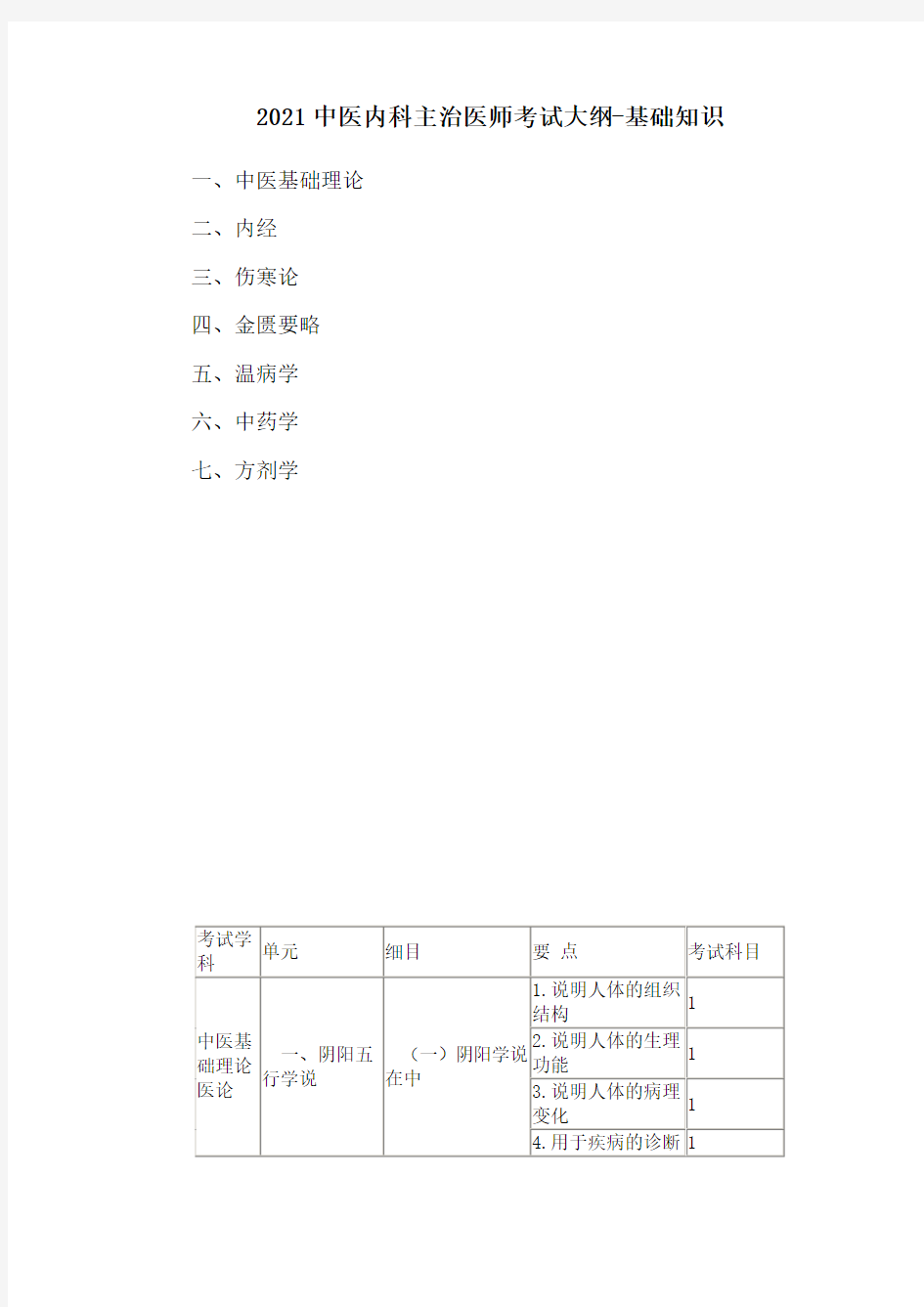 2021中医内科主治医师考试大纲(基础知识)