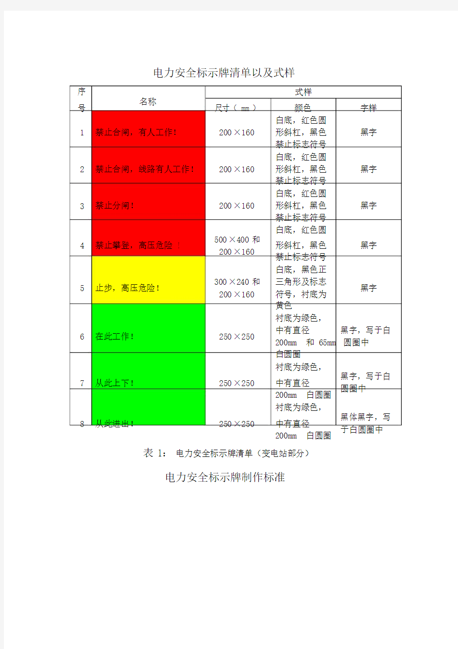 电力安全标示牌式样尺寸颜色规格.doc