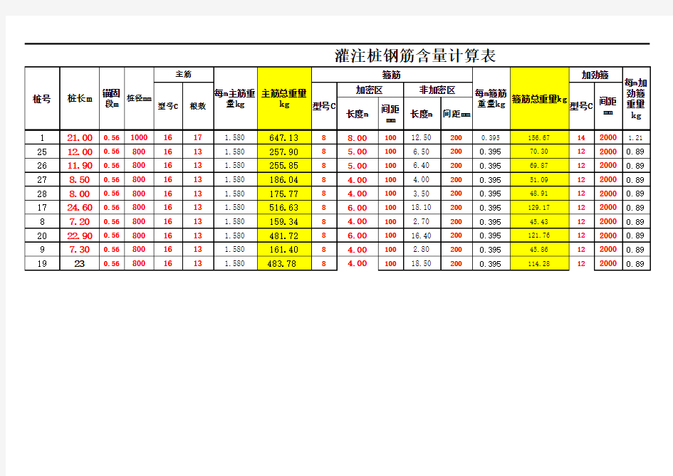 钻孔灌注桩钢筋计算表