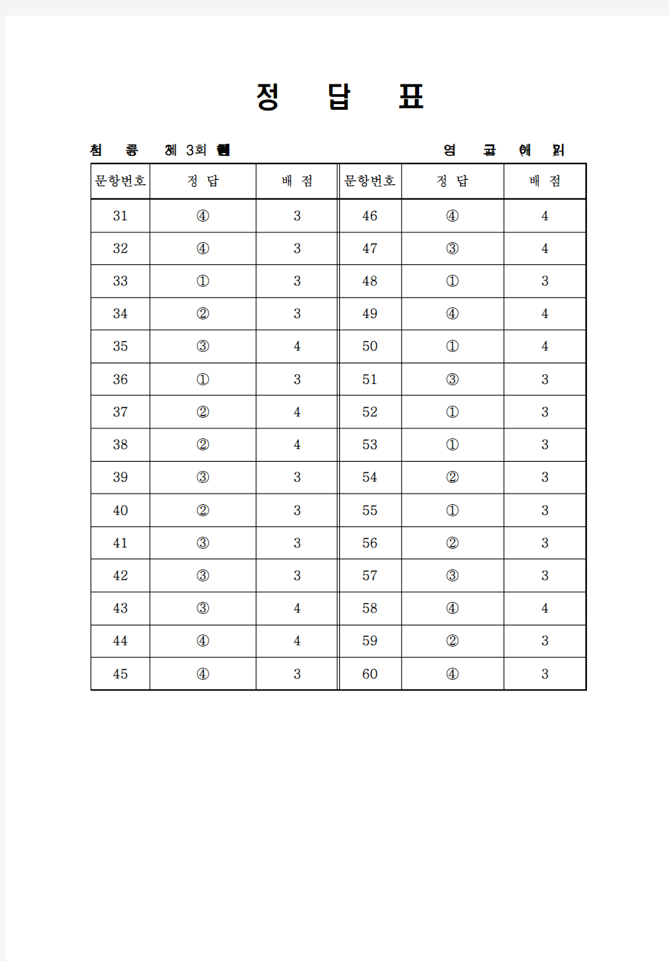 韩国语能力考试(TOPIK)真题资料【33】33届高级阅读答案