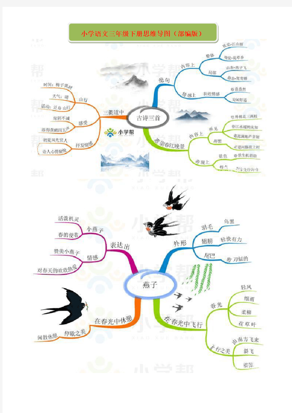 小学语文三年级下册思维导图(部编版)