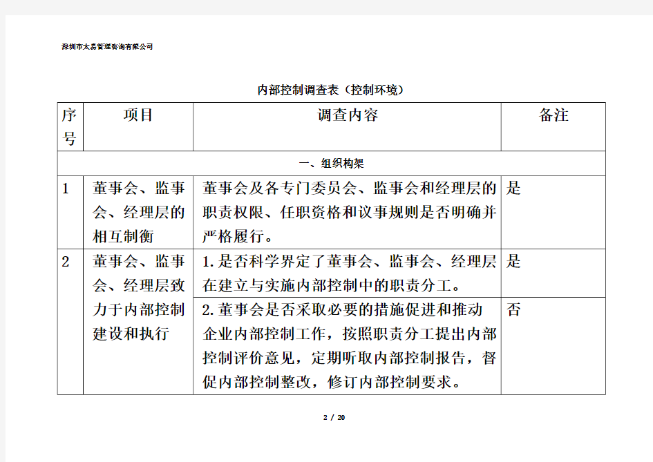 内部控制调查表(一)