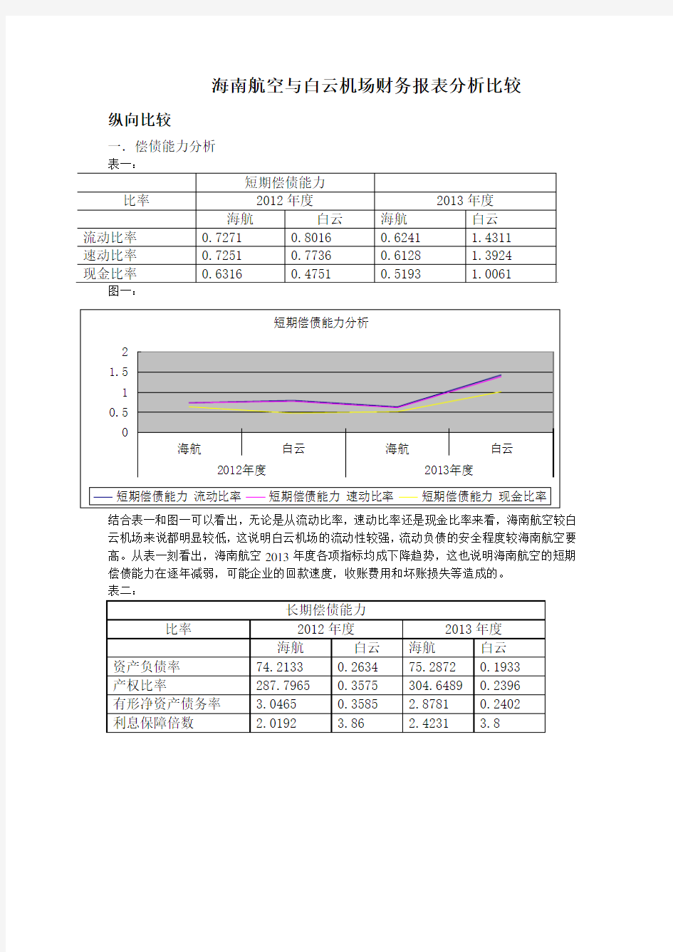 南航与白云机场2011—2012年财务报表对比分析