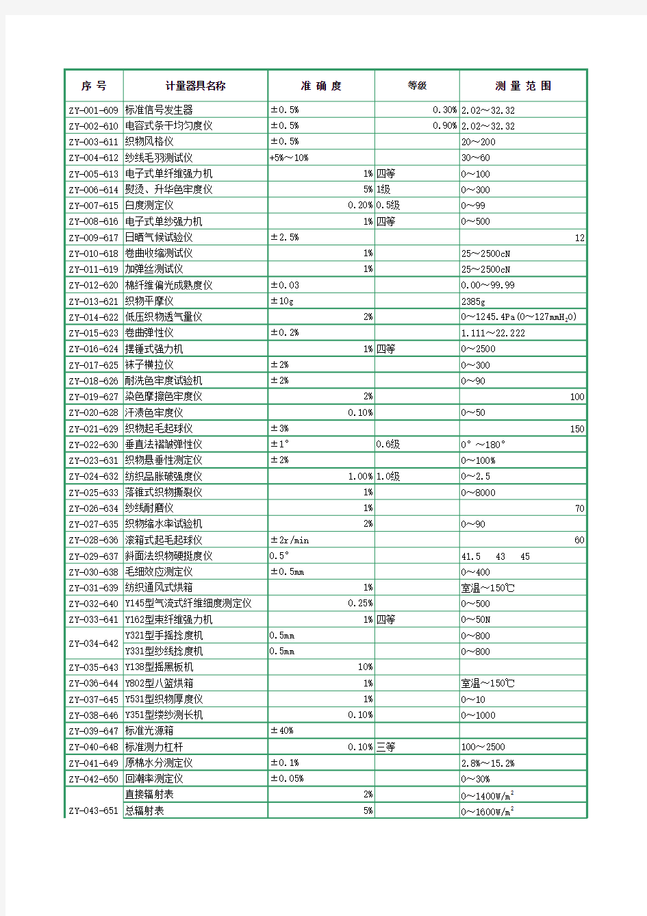 国家级计量检定机构计量检定收费标准