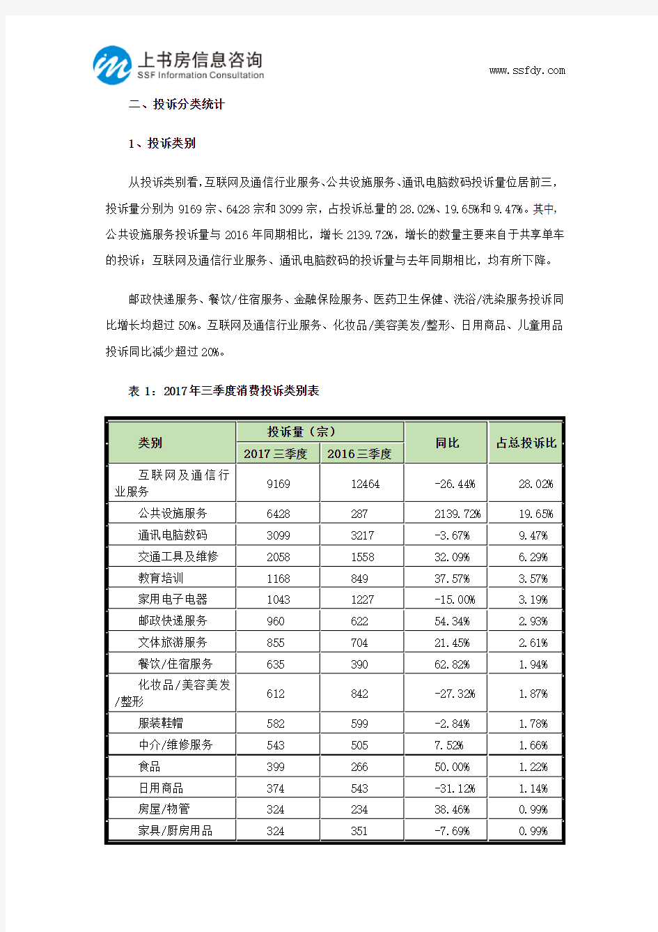 深圳2017年三季度消费投诉情况分析-上书房信息咨询
