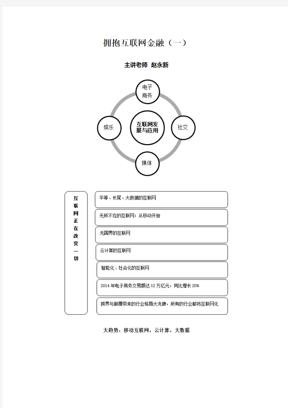 拥抱互联网金融.doc