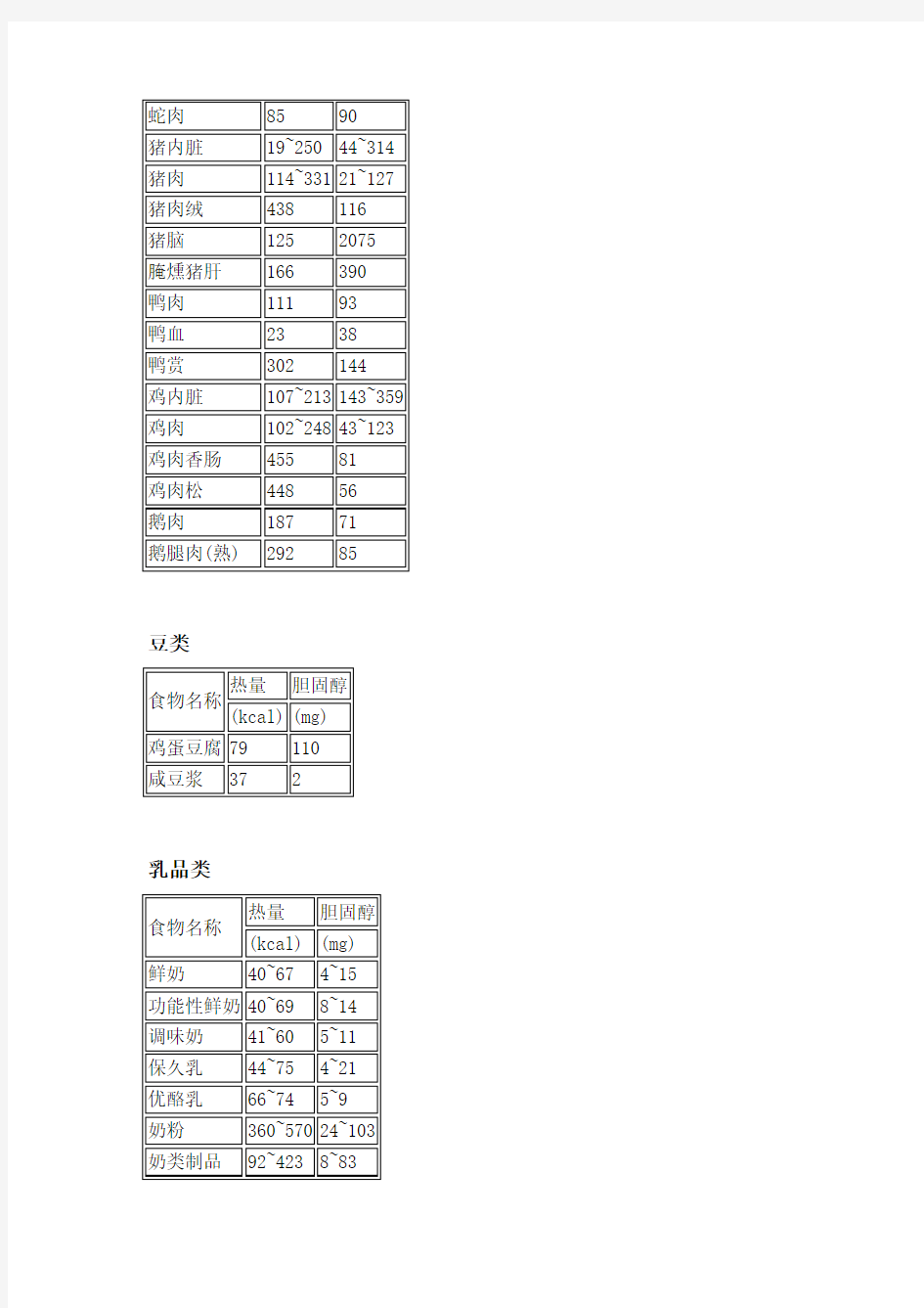 各类食物胆固醇含量表