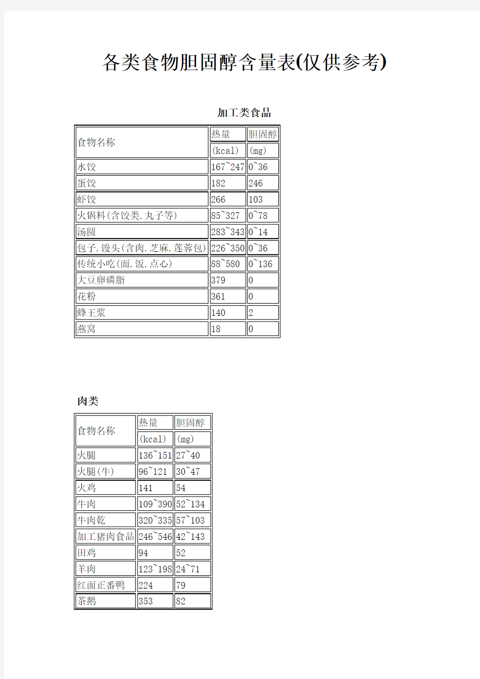 各类食物胆固醇含量表