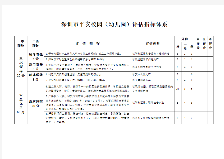深圳市平安校园(幼儿园)评估指标体系