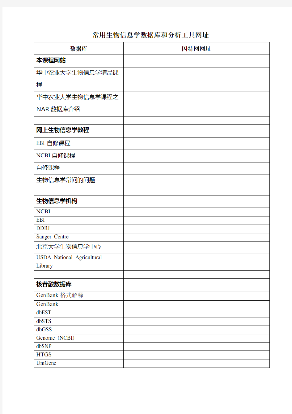 常用生物信息学数据库和分析工具网址