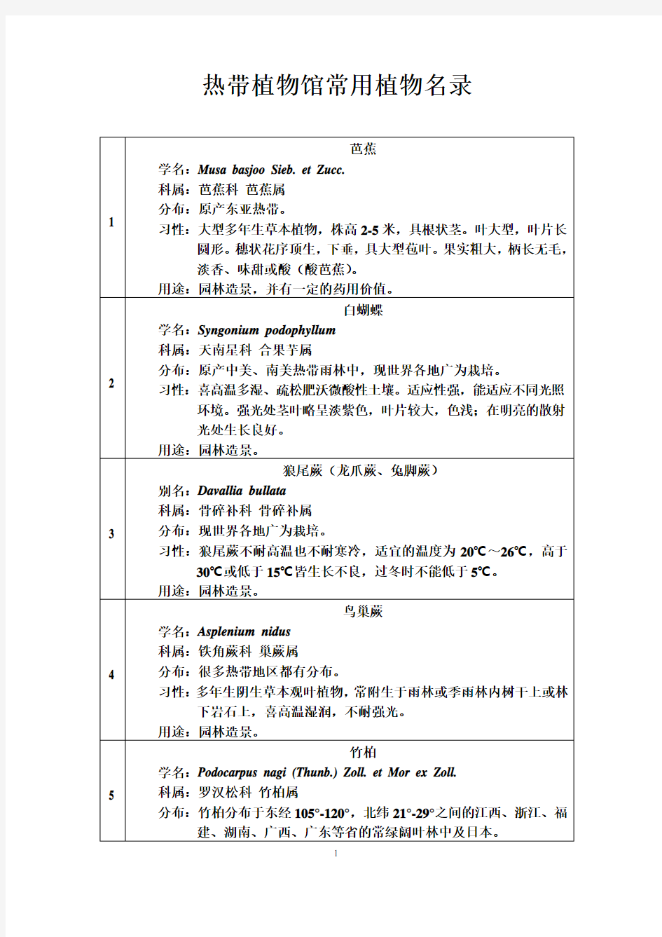 热带植物馆常用植物名录(植物标牌)解读