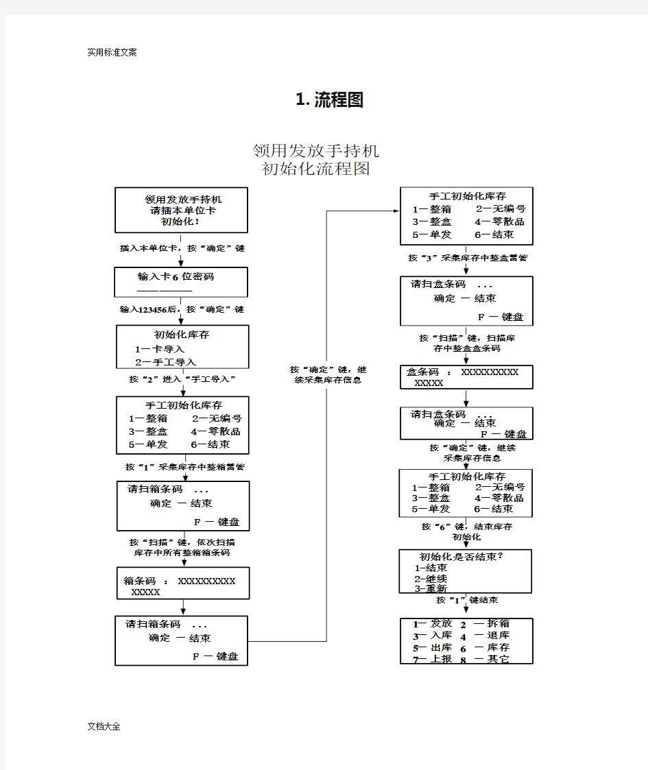 民爆领用发放手持机操作流程图