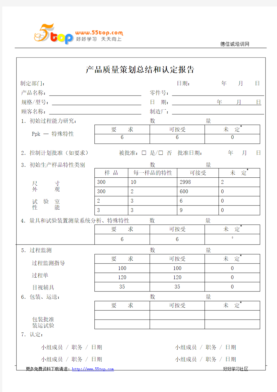 产品质量策划总结和认定报告