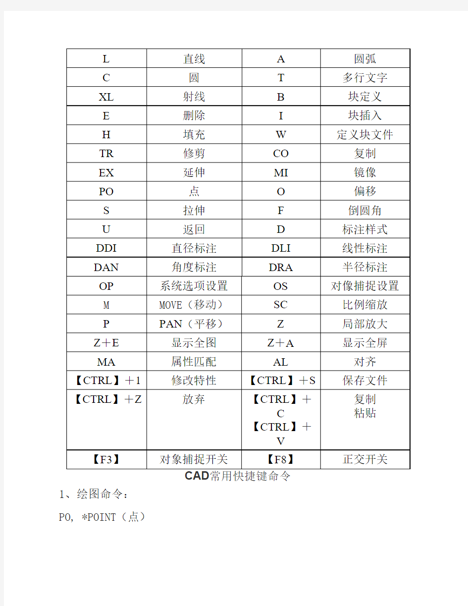 CAD快捷键-CAD常用快捷键命令大全