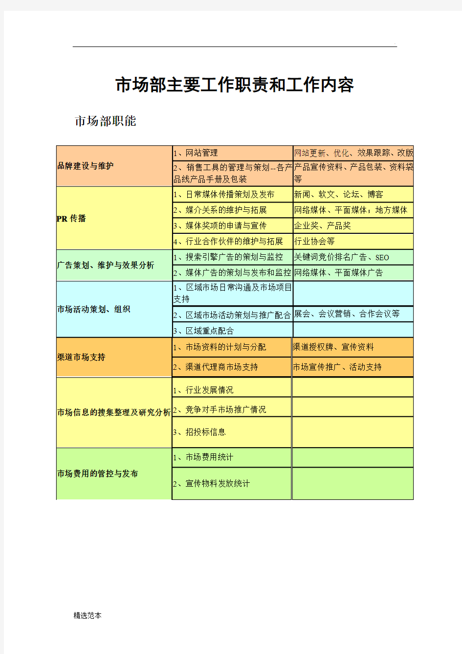 市场部主要工作职责和工作内容