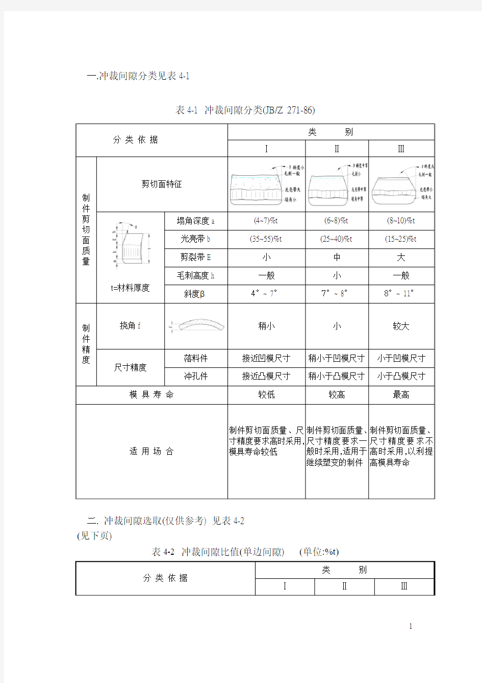 冲压模具 常用公式总结