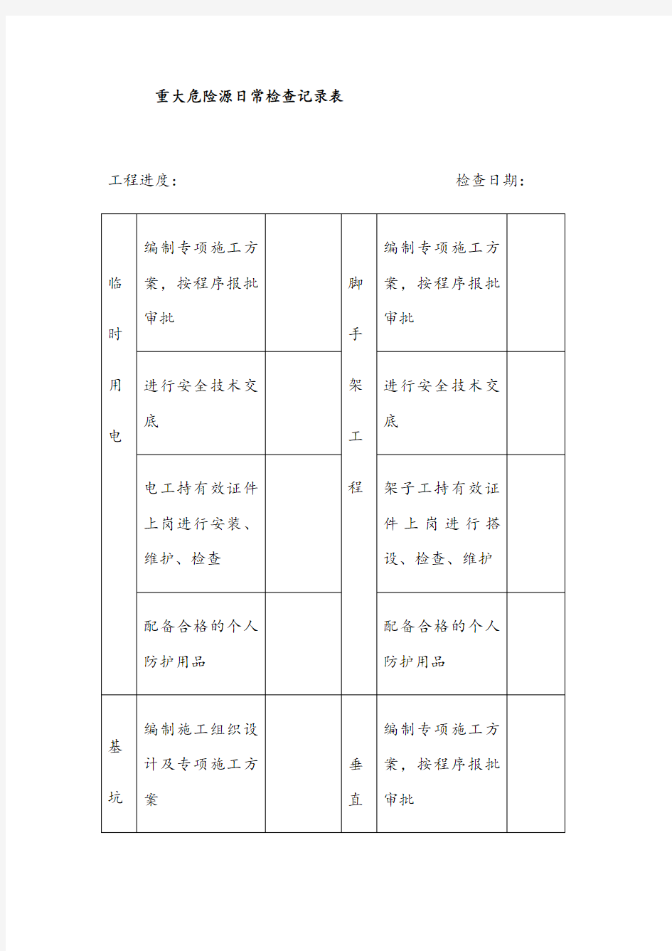 重大危险源日常检查记录表