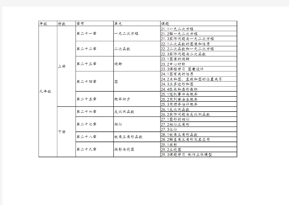 义务教育数学教材知识点汇总