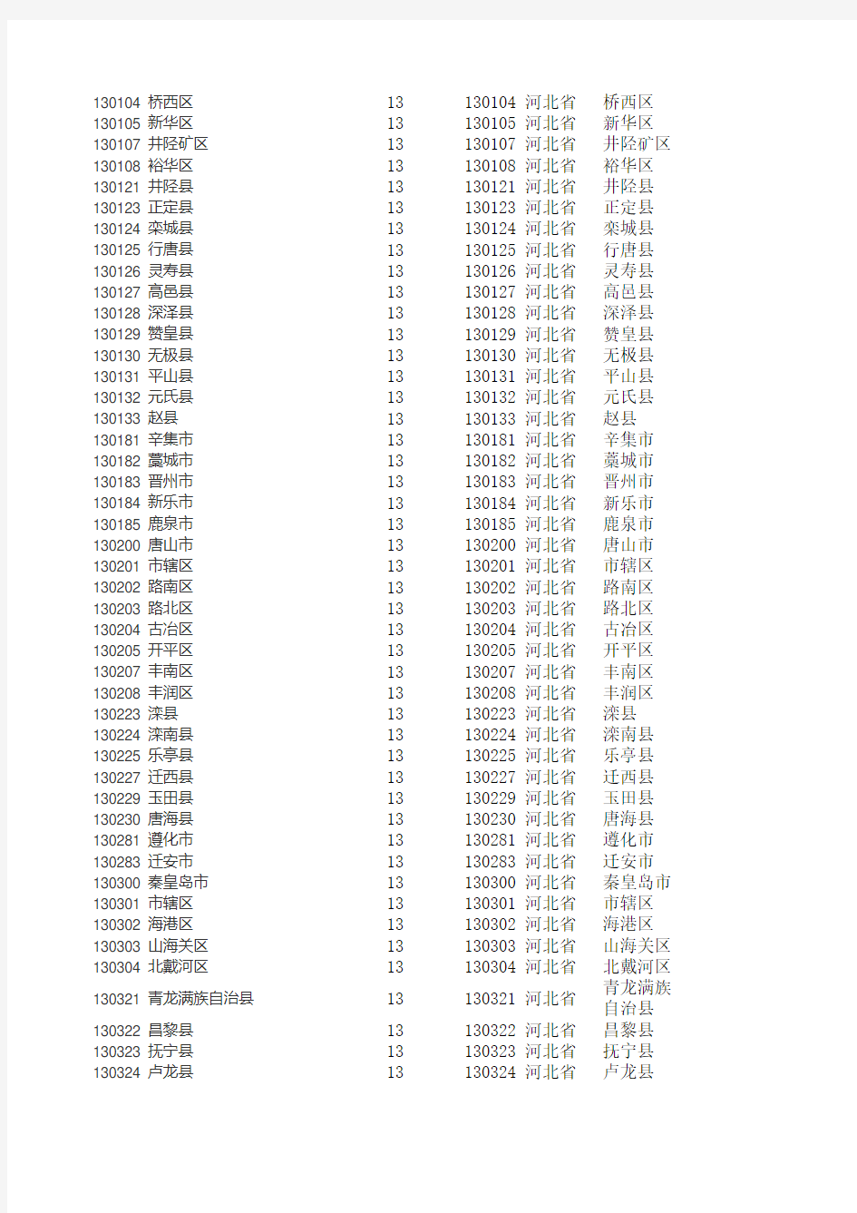 身份证号码前6位对照地区表