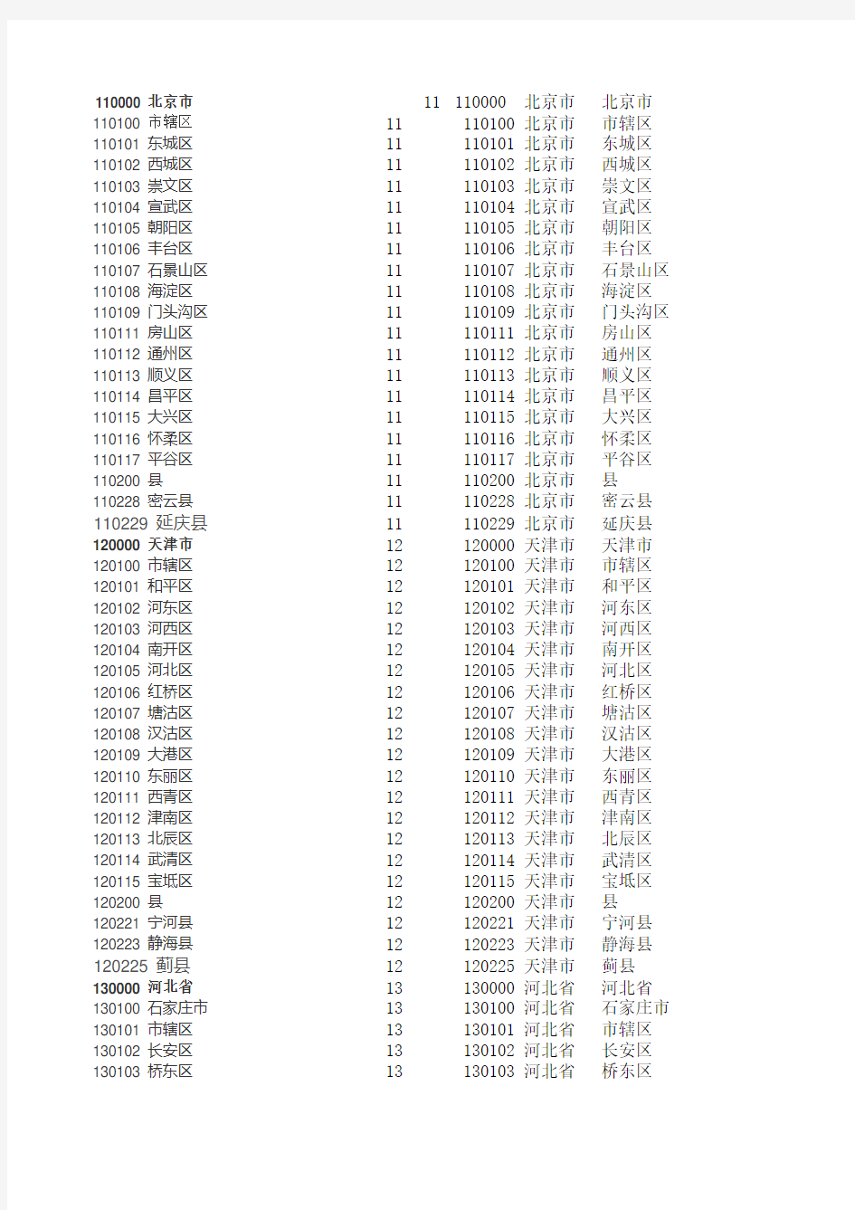 身份证号码前6位对照地区表