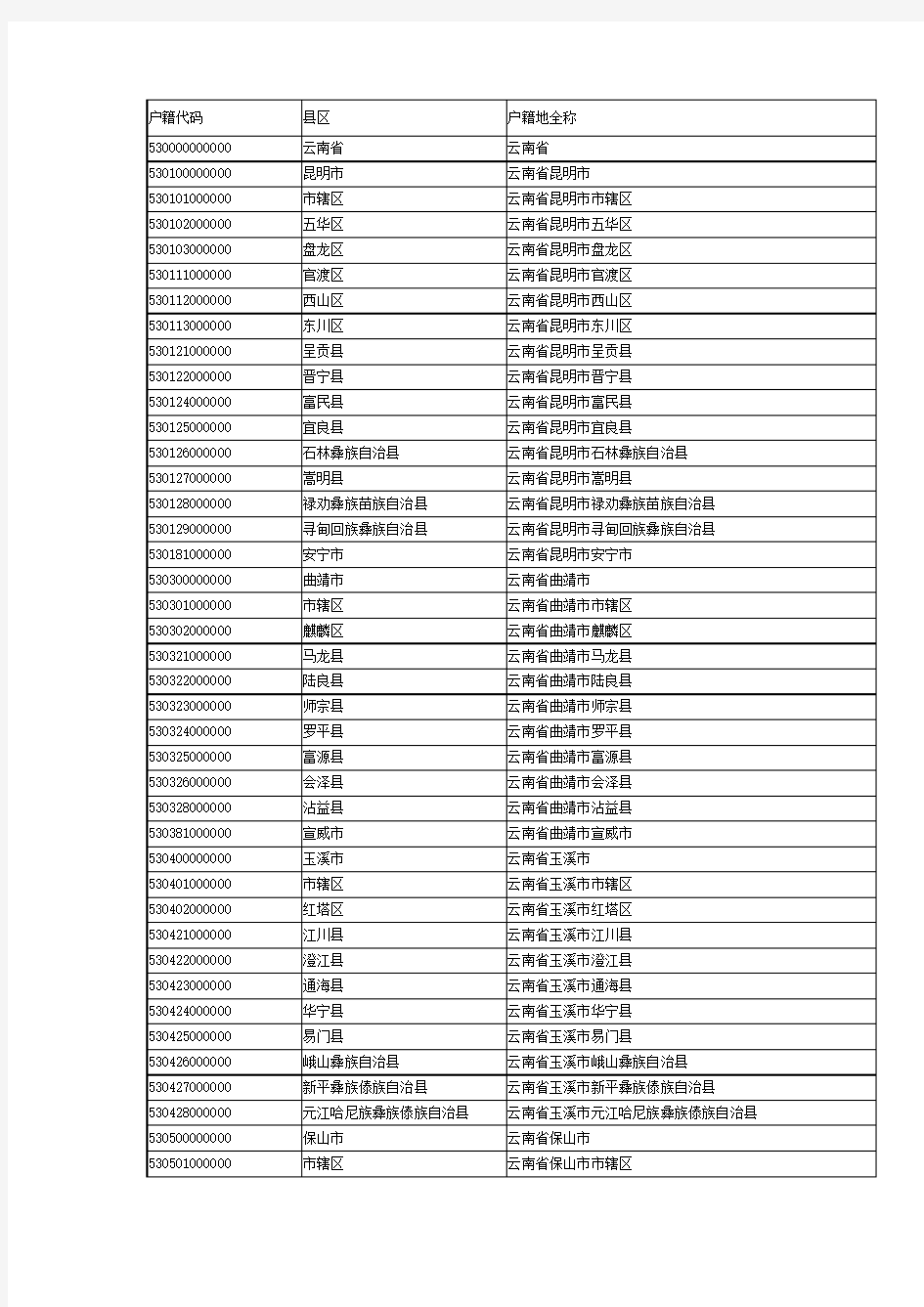 云南省行政区划代码
