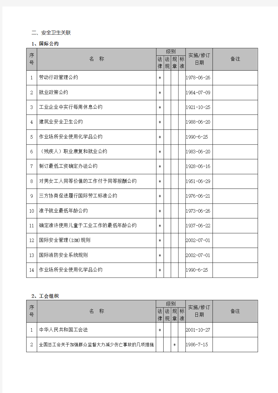 职业健康安全法律法规