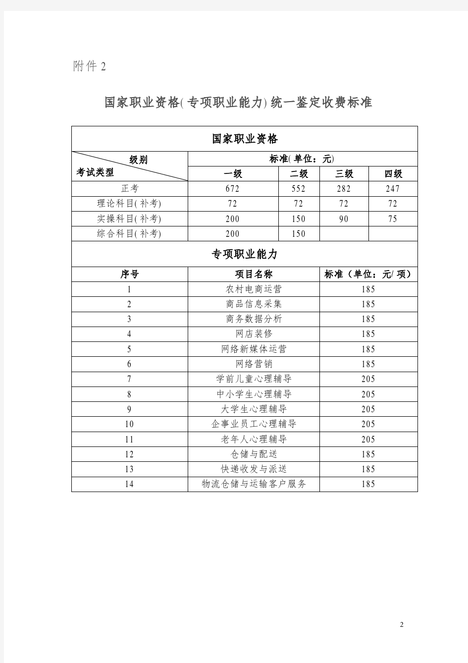 2019年国家职业资格(专项职业能力)统一鉴定考试时间安