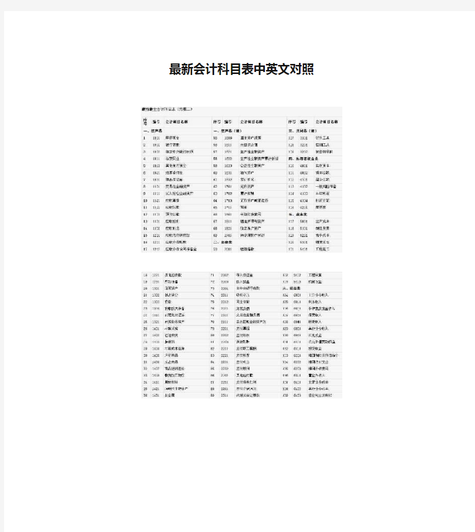 最新会计科目表中英文对照