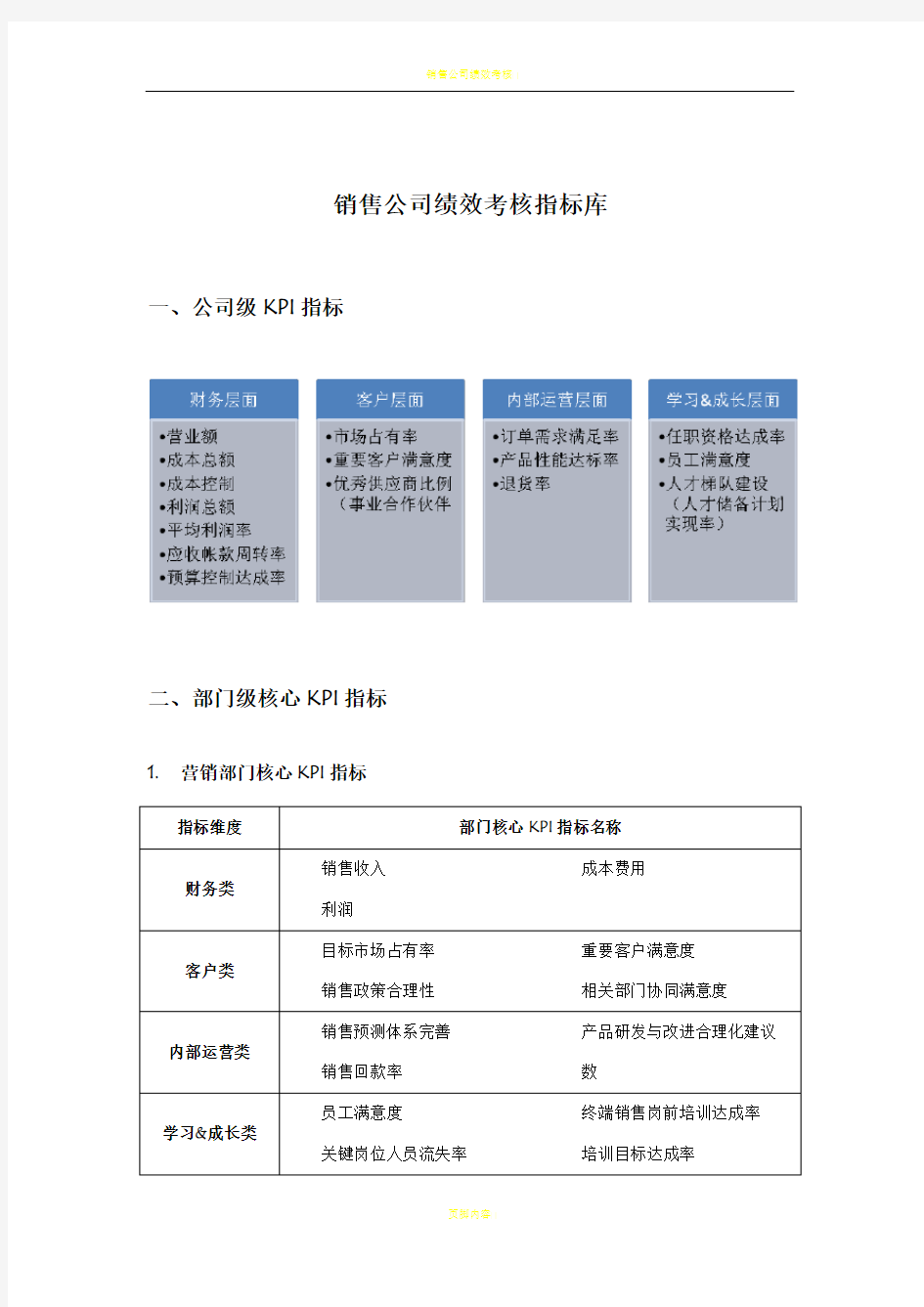 销售公司绩效考核指标库