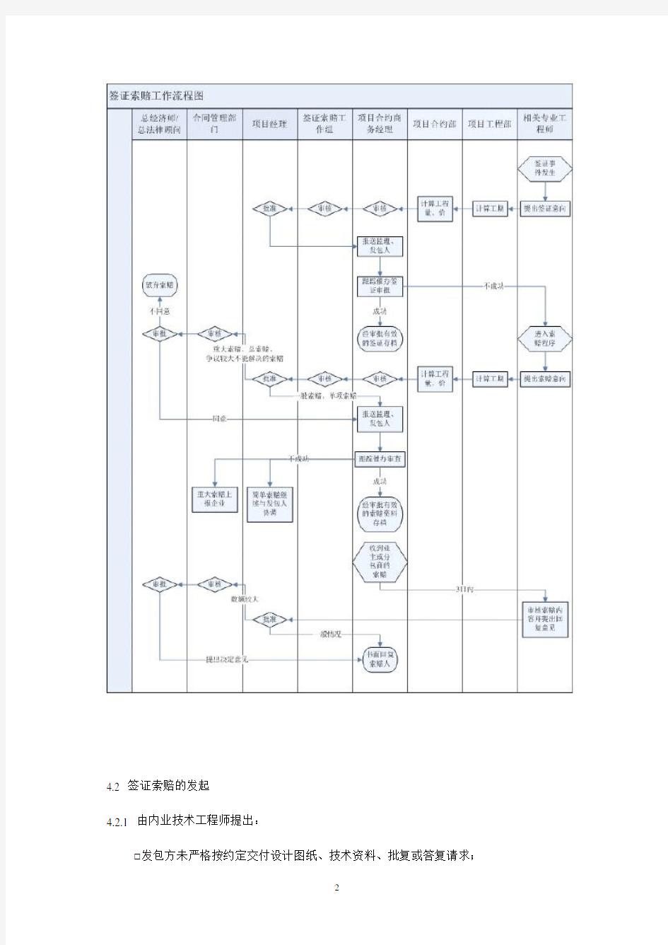 签证索赔流程及事项