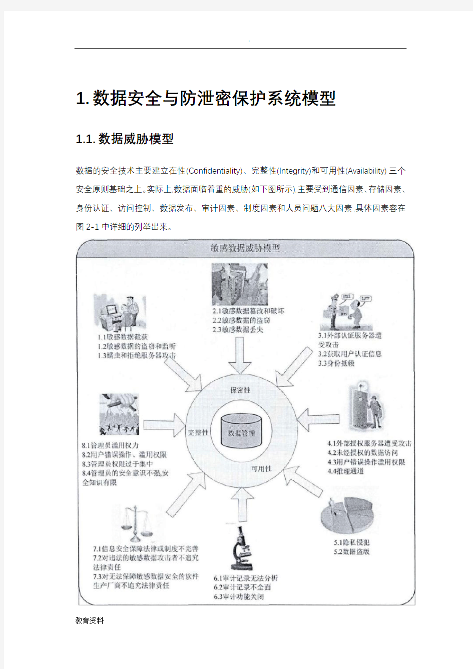 数据安全解决方案