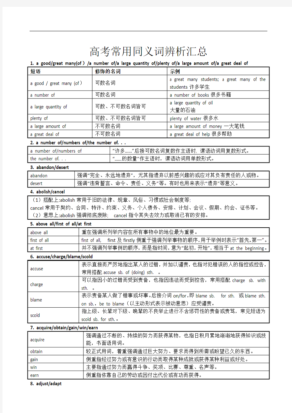 高考常用同义词辨析汇总知识讲解