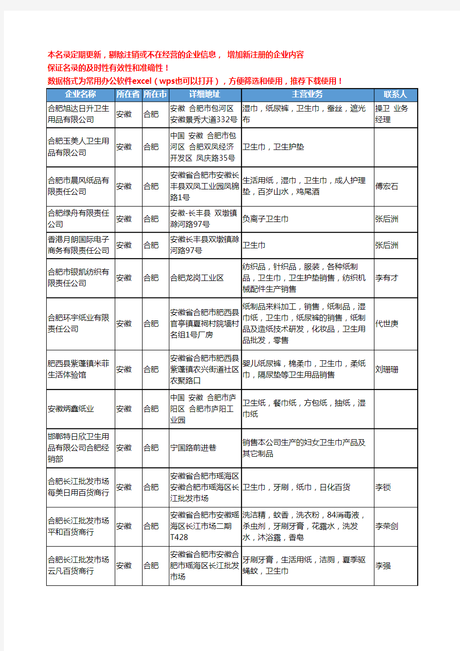 2020新版安徽省合肥卫生巾工商企业公司名录名单黄页大全18家