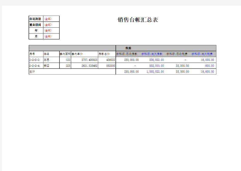 最好的房地产销售台账功能全面