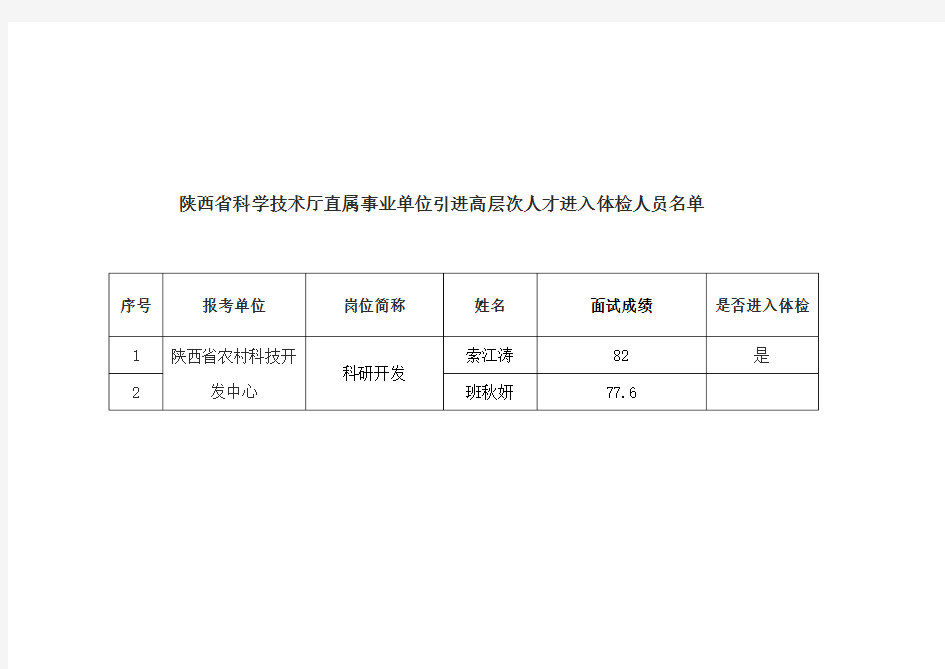 陕西省科学技术厅直属事业单位引进高层次人才进入体检人员