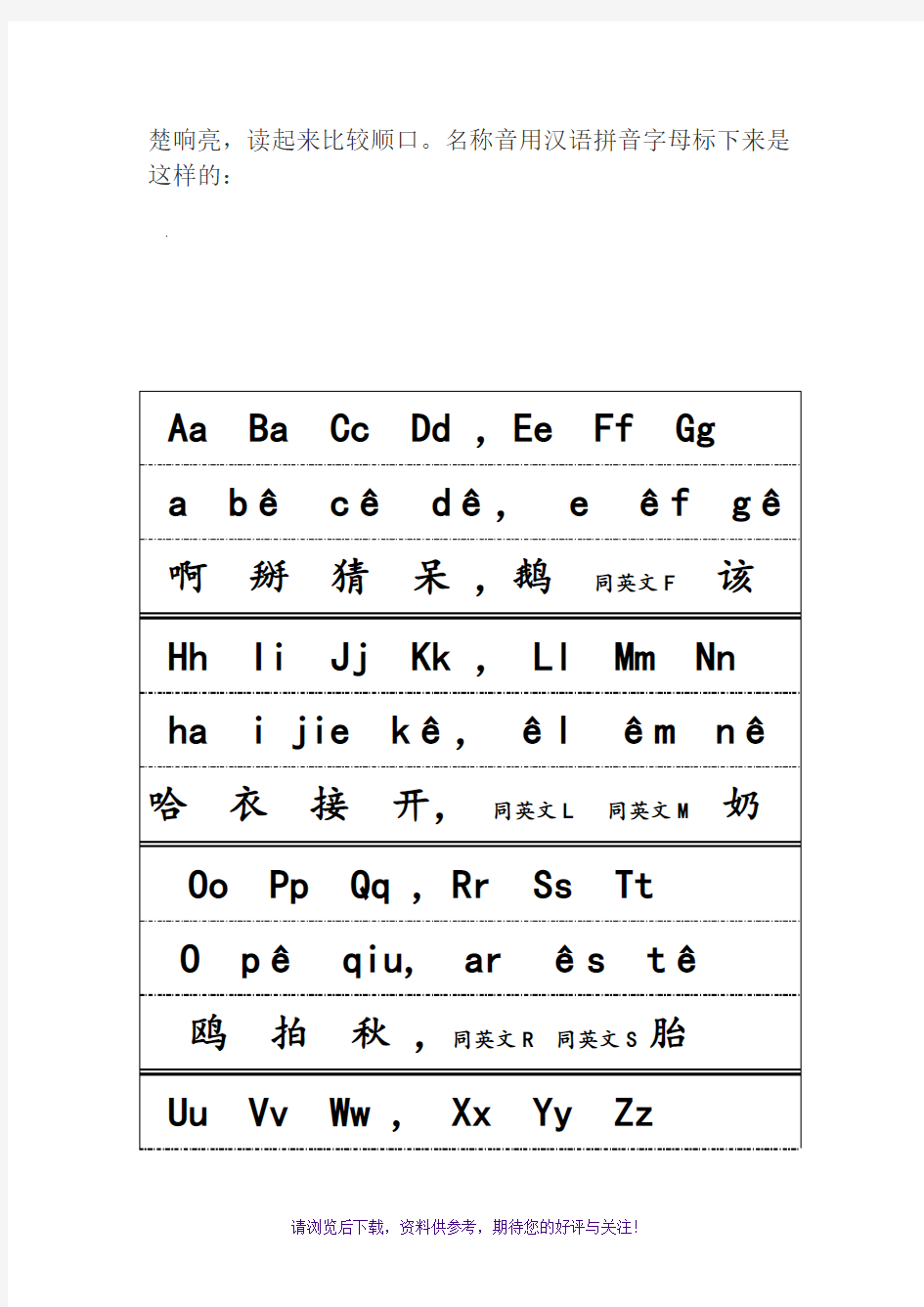 汉语拼音字母表的正确读法与写法(音序表)