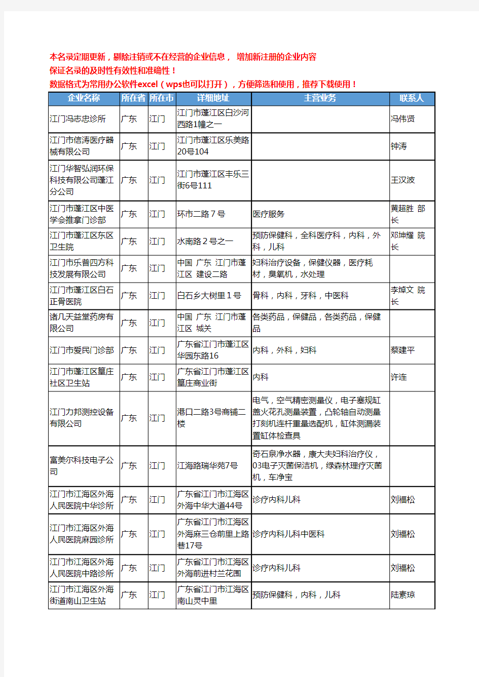 2020新版广东省江门医疗服务工商企业公司名录名单黄页联系方式大全60家