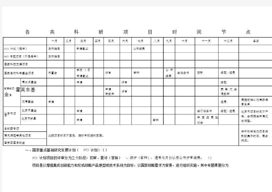 各类科研项目时间节点.docx