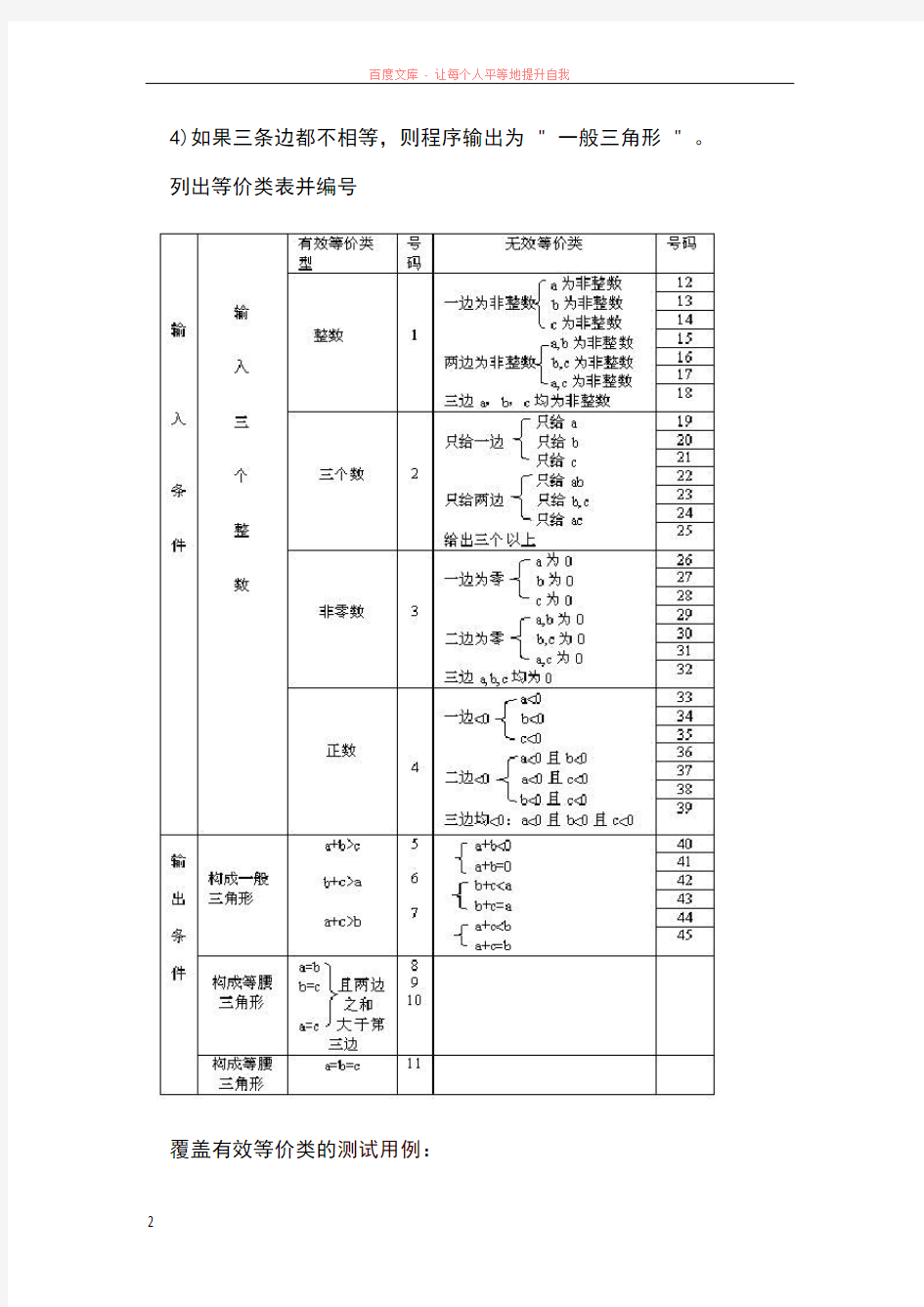 软件测试经典案例